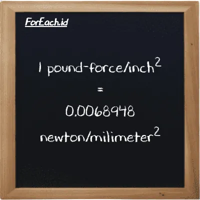 1 pound-force/inch<sup>2</sup> is equivalent to 0.0068948 newton/milimeter<sup>2</sup> (1 lbf/in<sup>2</sup> is equivalent to 0.0068948 N/mm<sup>2</sup>)